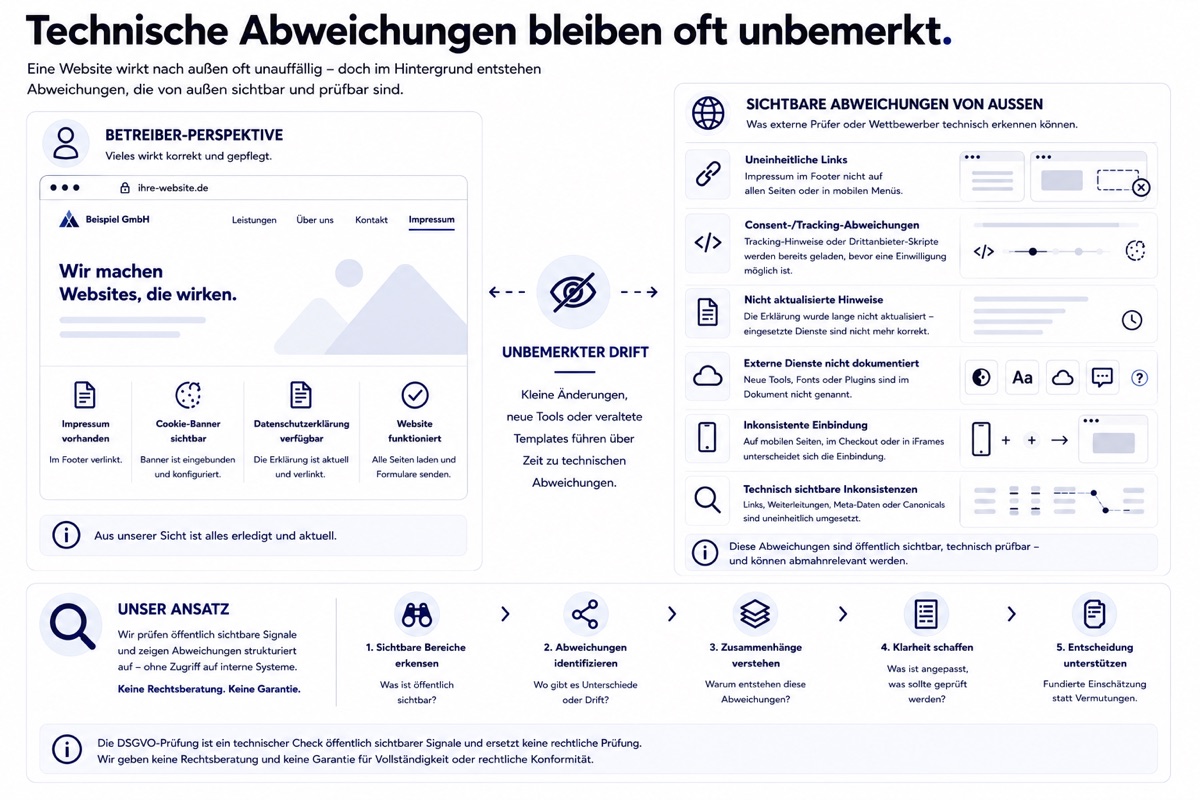 Illustration dazu, wie technische Abweichungen an Websites unbemerkt entstehen und von außen sichtbar werden können.